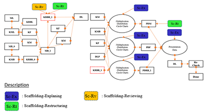 Figure 7 . Defragmenting S3 on issue 1