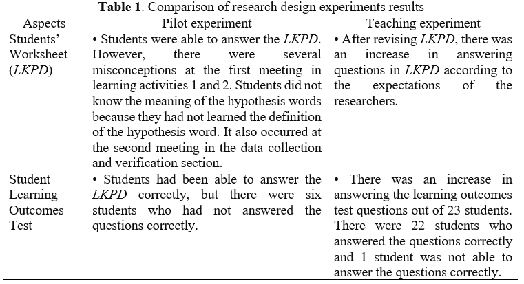 Table 1. Comparison of Research Design Experiments Results